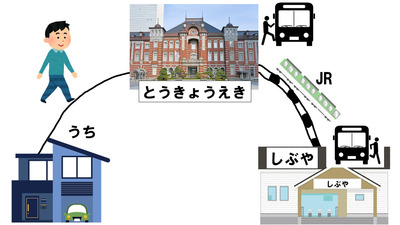 拡大表示する画像の選択