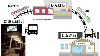 拡大表示する画像の選択