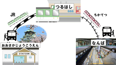 拡大表示する画像の選択