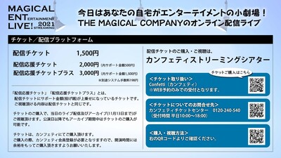 拡大表示する画像の選択