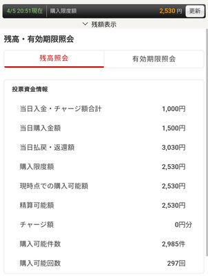 拡大表示する画像の選択
