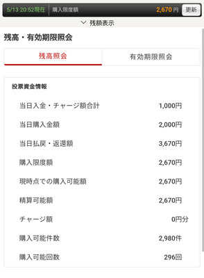 拡大表示する画像の選択