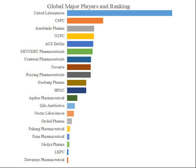 拡大表示する画像の選択