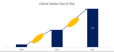 拡大表示する画像の選択