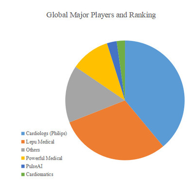 拡大表示する画像の選択