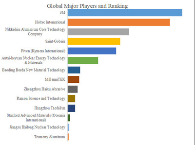 拡大表示する画像の選択