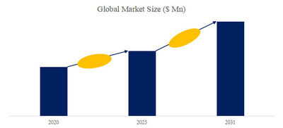 拡大表示する画像の選択