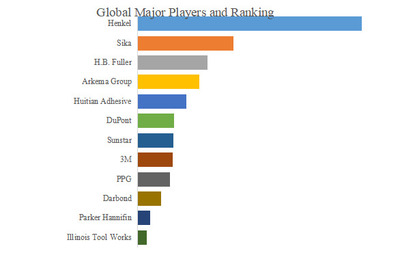 拡大表示する画像の選択