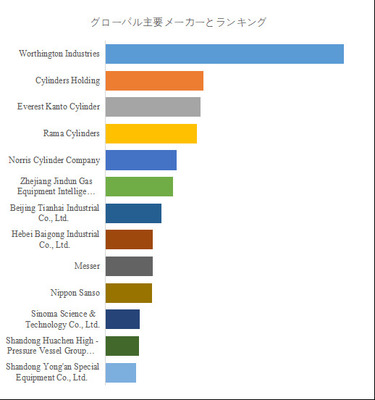 拡大表示する画像の選択