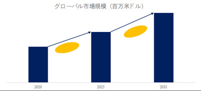 拡大表示する画像の選択