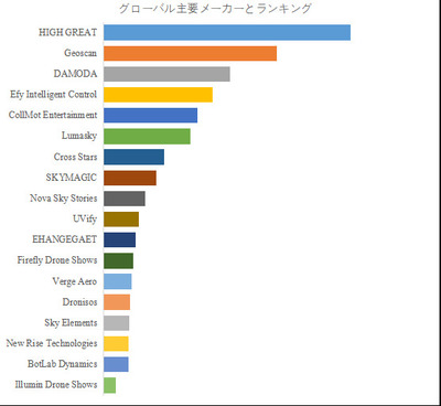拡大表示する画像の選択