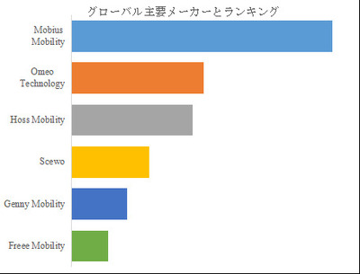 拡大表示する画像の選択