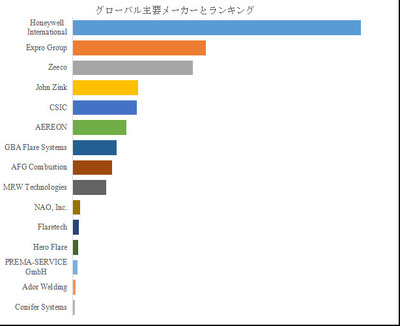 拡大表示する画像の選択