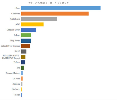 拡大表示する画像の選択