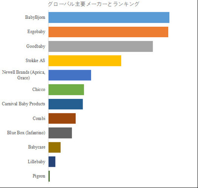 拡大表示する画像の選択