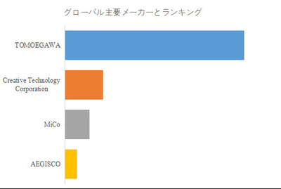 拡大表示する画像の選択