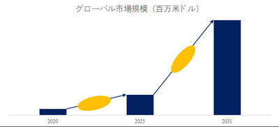 拡大表示する画像の選択