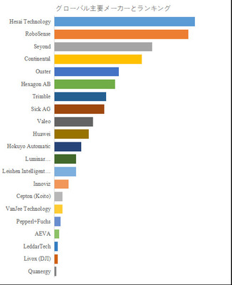 拡大表示する画像の選択