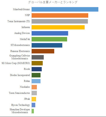 拡大表示する画像の選択