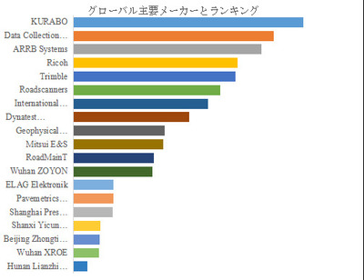 拡大表示する画像の選択