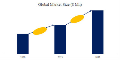 拡大表示する画像の選択