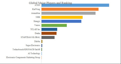 拡大表示する画像の選択