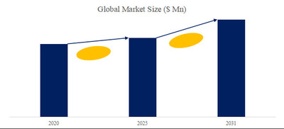拡大表示する画像の選択