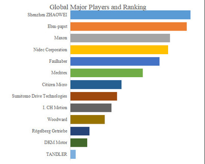 拡大表示する画像の選択