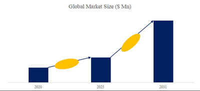 拡大表示する画像の選択