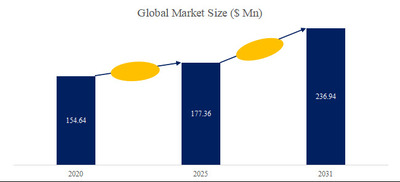 拡大表示する画像の選択