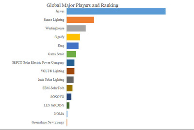 拡大表示する画像の選択