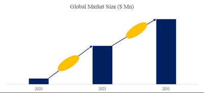 拡大表示する画像の選択
