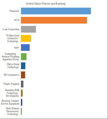 拡大表示する画像の選択