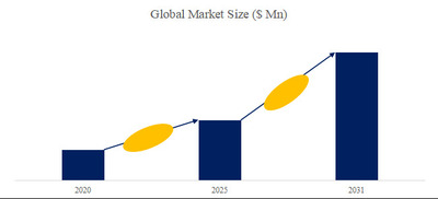 拡大表示する画像の選択
