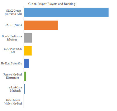 拡大表示する画像の選択