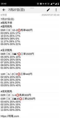拡大表示する画像の選択
