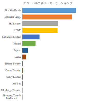 拡大表示する画像の選択