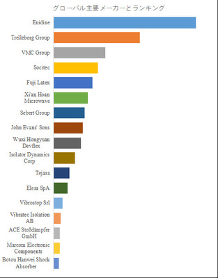 拡大表示する画像の選択