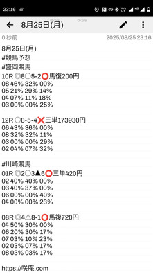 拡大表示する画像の選択