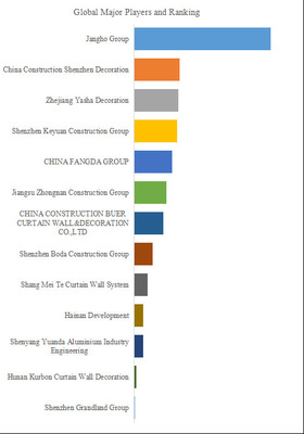 拡大表示する画像の選択