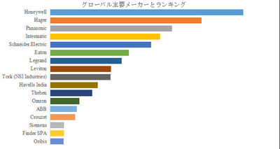拡大表示する画像の選択