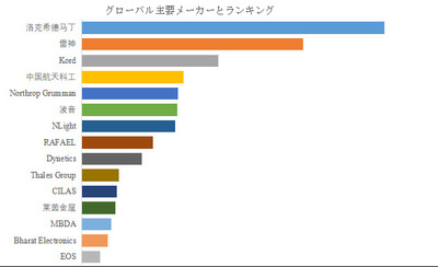 拡大表示する画像の選択