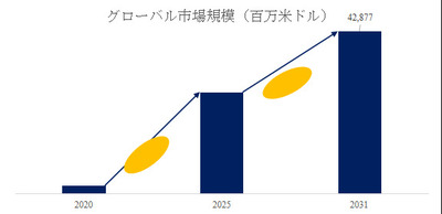 拡大表示する画像の選択