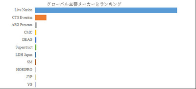 拡大表示する画像の選択