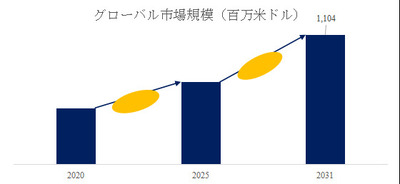 拡大表示する画像の選択
