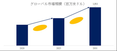 拡大表示する画像の選択