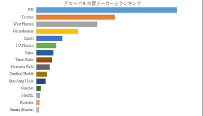 拡大表示する画像の選択