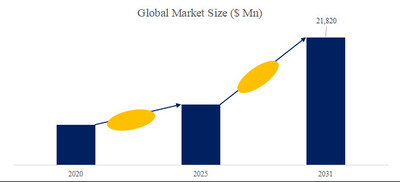 拡大表示する画像の選択