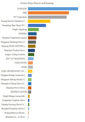 拡大表示する画像の選択