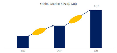 拡大表示する画像の選択